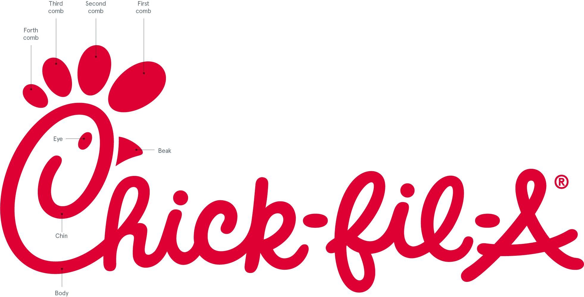Chick-fil-A logo with callouts identifying its visual elements