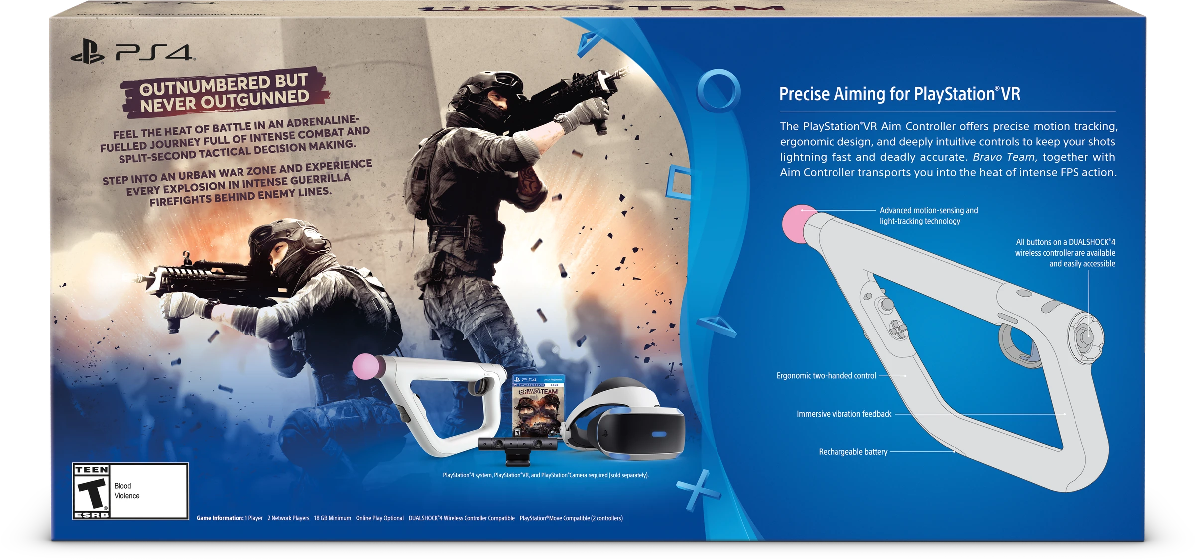 Aim Controller bundle, back view